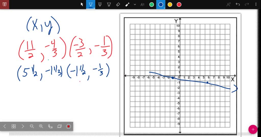 SOLVED: Grafique los puntos y encuentre la pendiente de la recta que ...