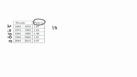 the-following-table-gives-approximate-values-of-the-average-annual-atmospheric-rate-of-increase-in-5