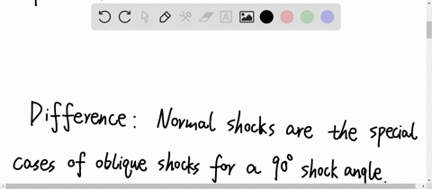 how-do-oblique-shocks-occur-how-do-oblique-shocks-differ-from-normal-shocks