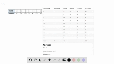 the-table-shows-the-number-of-correct-answers-on-a-test-consisting-of-15-questions-the-table-represe