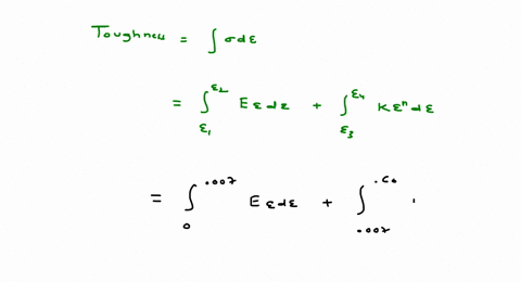 find-the-toughness-or-energy-to-cause-fracture-for-a-metal-that-experiences-both-elastic-and-plastic