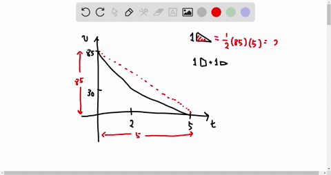the-graph-shows-the-velocity-in-feet-per-second-of-a-decelerating-car-after-the-driver-applies-the-2