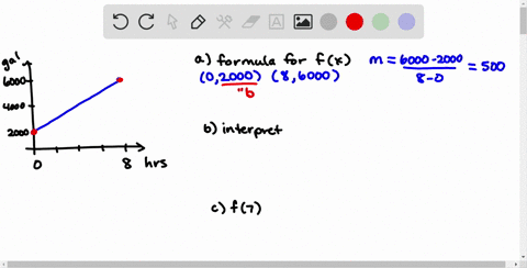 the-graph-gives-the-number-of-gallons-of-water-in-a-small-swimming-pool-after-x-hours-graphs-cannot-