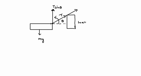 a-horizontal-bar-that-is-2141-mathrmm-long-and-has-a-mass-of-8195-mathrmkg-is-hinged-to-a-wall-the-b