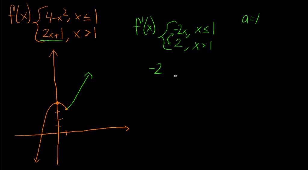 The right-sided and left-sided derivatives of a function at a point a ...