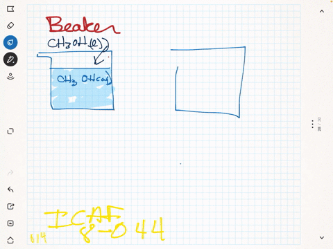 draw-a-beaker-that-shows-the-result-of-dissolving-methanol-mathrmch_3-mathrmoh-in-water-and-a-seco-2