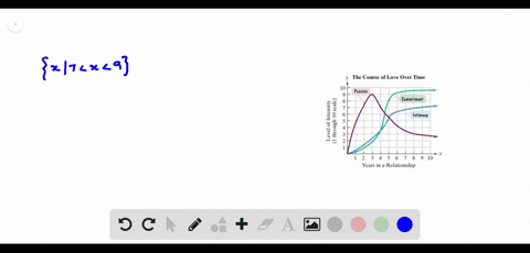 the-graphs-show-that-the-three-components-of-love-namely-passion-intimacy-and-commitment-progress-6
