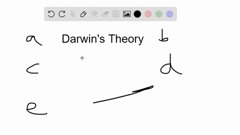 which-of-the-following-ideas-is-not-included-in-darwins-theory-a-all-organisms-that-have-ever-exis-2