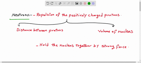 why-are-neutrons-thought-to-be-important-for-making-a-nucleus-stable-2