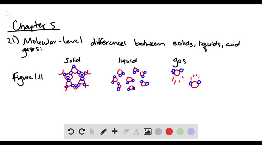 solved-draw-molecular-level-views-that-show-the-differences-among