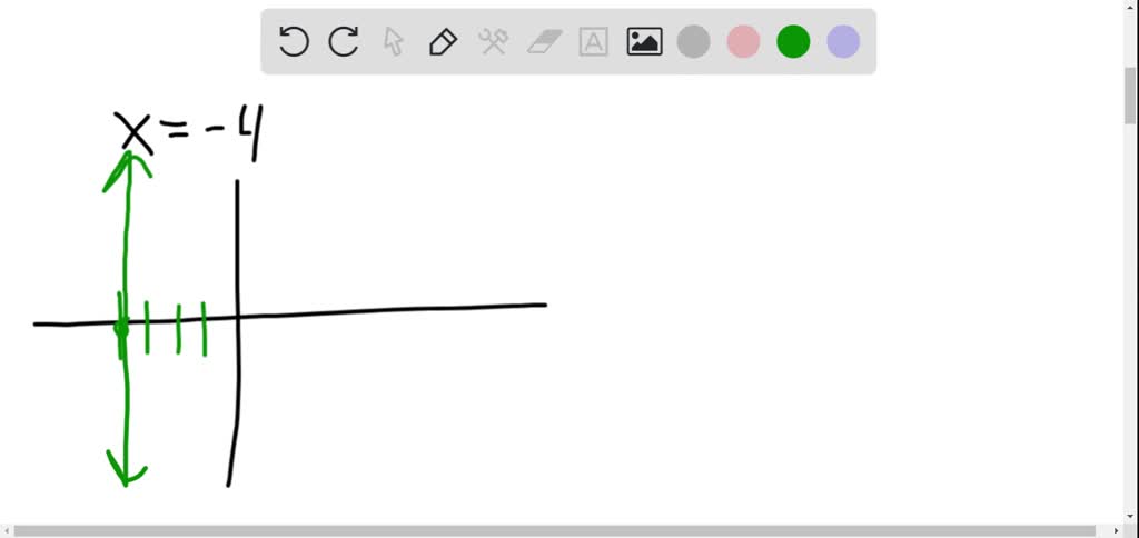 SOLVED:Graph each vertical line. Give the domain and range of the ...
