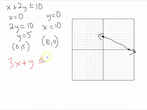 graph-the-solution-region-for-each-system-and-indicate-whether-each-solution-region-is-bounded-or--6