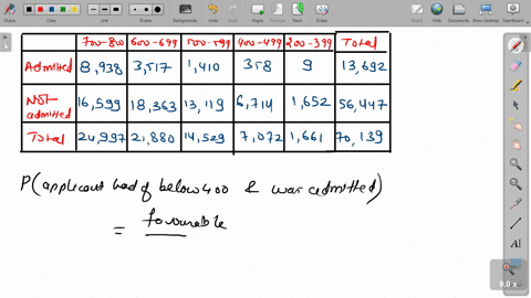 student-admissions-are-based-on-the-following-table-which-shows-the-profile-by-the-math-section-of-2