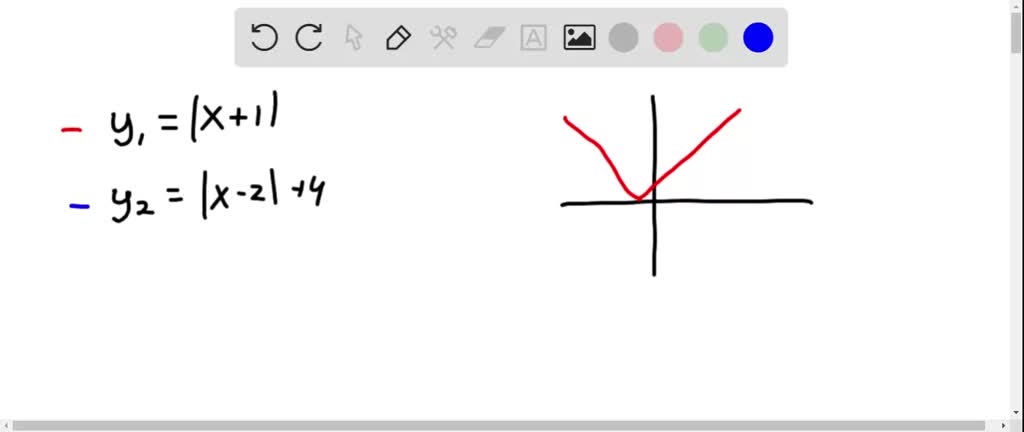 VIDEO solution:Graph y1=|x+1| and y2=|x-2|+4 in the same screen Do the ...