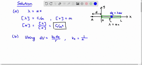 a-rod-of-length-l-fig-p-2025-lies-along-the-x-axis-with-its-left-end-at-the-origin-it-has-a-nonunifo
