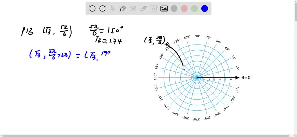 SOLVED:Plot the point given in polar coordinates and find three ...