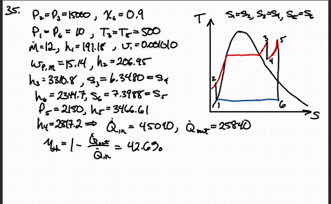 a-steam-power-plant-operates-on-an-ideal-reheat-rankine-cycle-between-the-pressure-limits-of-15-math