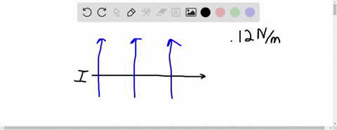 a-current-i15-mathrma-is-directed-along-the-positive-x-axis-and-perpendicular-to-a-uniform-magnetic-