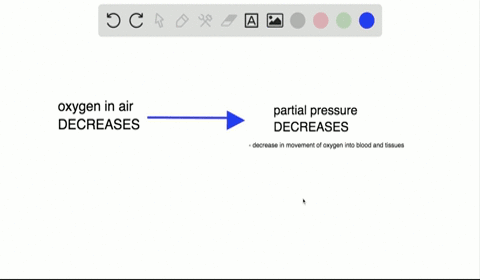 how-can-a-decrease-in-the-percent-of-oxygen-in-the-air-affect-the-movement-of-oxygen-in-the-body