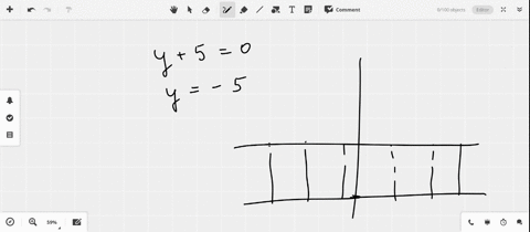 determine-whether-the-equation-represents-y-as-a-function-of-x-y50