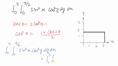 sketch-the-region-r-and-evaluate-the-iterated-integral-int_r-int-fx-y-d-a-int_0pi-int_0pi-2-sin-2-x-