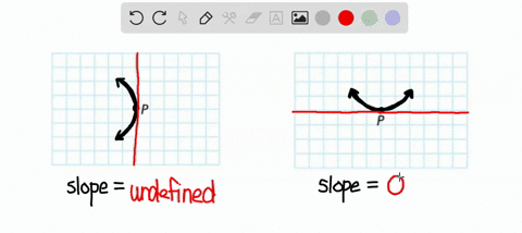 copy-the-following-figures-draw-an-approximate-tangent-for-each-curve-at-point-p-and-estimate-its-sl