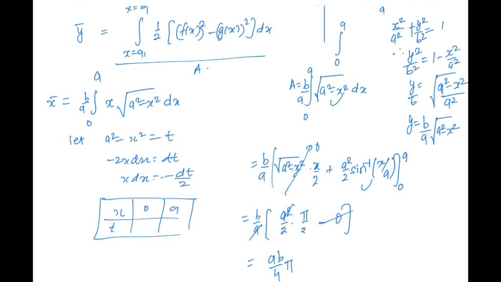 x 2 16 y 2 9 1 graph