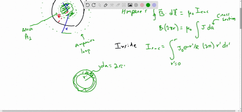 the-current-density-in-a-cylindrical-conductor-of-radius-r-varies-as-jrj_0-e-r-r-in-the-region-from-