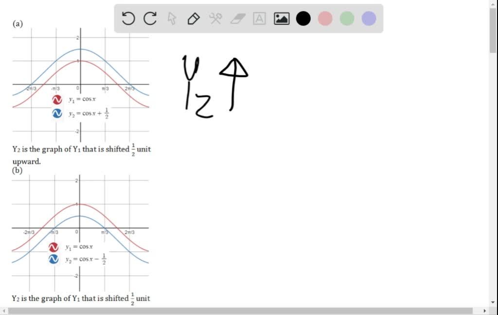 ⏩SOLVEDUse a graphing calculator to graph Y1=cosx and Y2=cosx+c