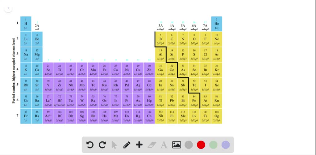 SOLVED:Using Fig. 7.29, list the elements (ignore the lanthanides and ...