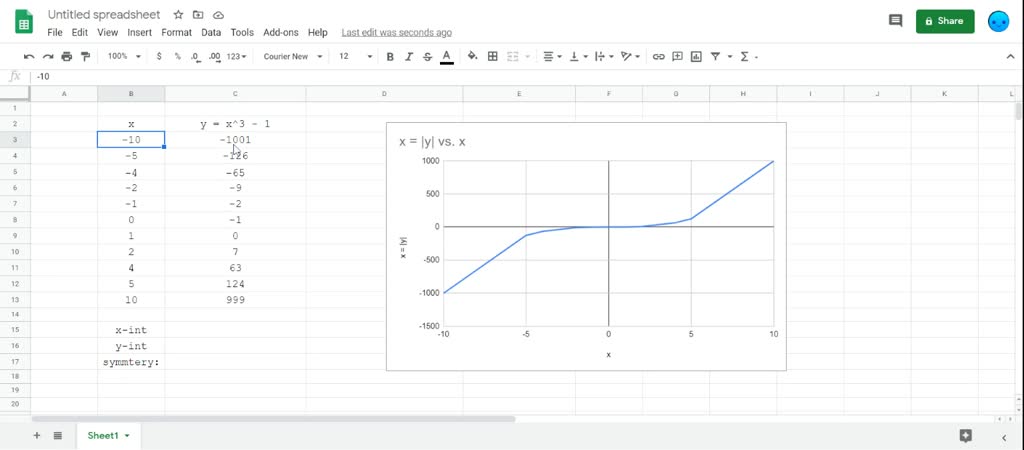 Solved 19a 44 Make A Table Of Values And Sketch The Graph Of The Equation Find The X And Y Intercepts And Test For Symmetry Y X 3 1