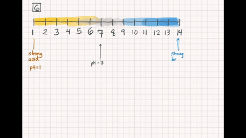 when-the-ph-of-a-solution-changes-from-3-to-8-the-mathrmh-concentration-a-decreases-as-the-solution-