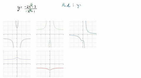 in-exercises-16-20-match-the-correct-graph-a-e-to-the-function-without-using-your-calculator-then--8