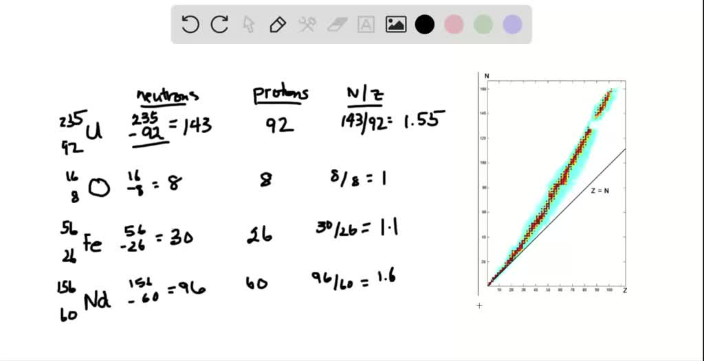 solved-calculate-the-neutron-proton-ratios-for-the-following-nuclides