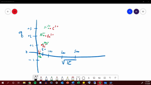 the-ionization-energies-of-mathrmli-mathrmbe-mathrmb2-and-mathrmc3-are-respectively-52017573659-and-