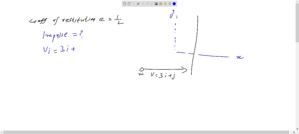 A smooth sphere of mass m is moving on a horizontal plane with a ...