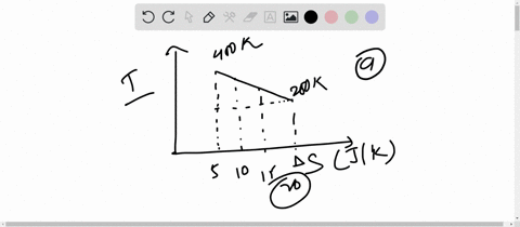 ideal-gas-undergoes-a-20-mathrmmol-sample-of-an-ideal-monatomic-gas-undergoes-the-reversible-process
