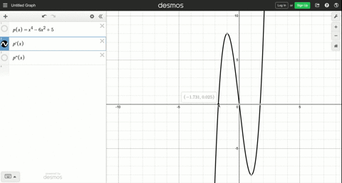 give-a-graph-of-the-polynomial-and-label-the-coordinates-of-the-intercepts-stationary-points-and-i-6