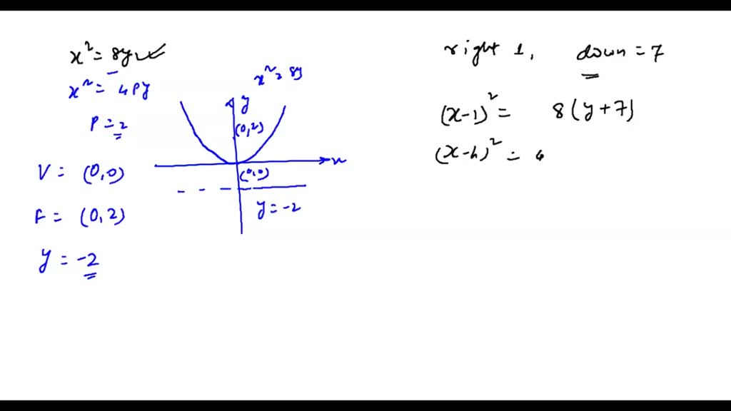 solved-exercises-45-48-give-equations-for-parabolas-and-tell-how-many