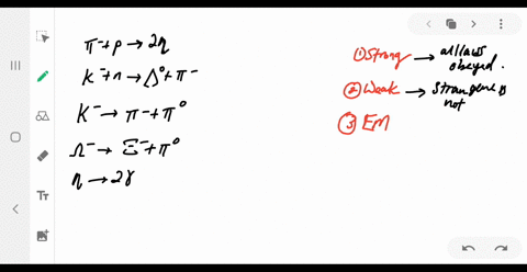 which-of-the-following-processes-are-allowed-by-the-strong-interaction-the-electromagnetic-interac-5