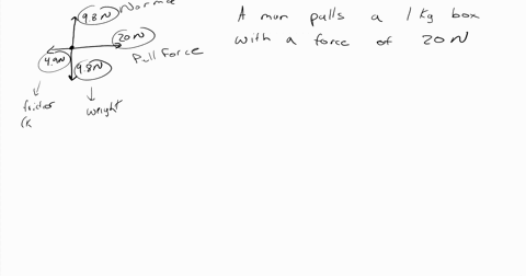 show-free-body-diagrams-for-each-a-write-a-realistic-dynamics-problem-for-which-this-is-the-correct-