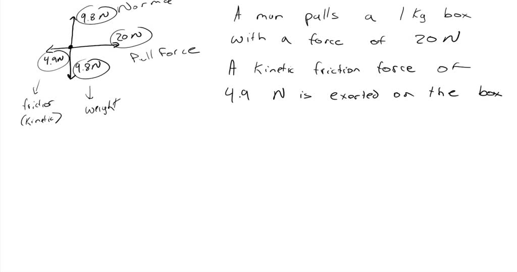 Show free-body diagrams. For each, a. Write a realistic dynamics ...