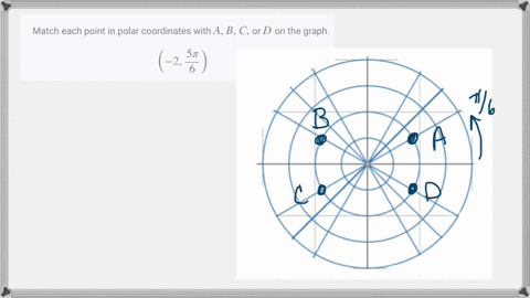 match-each-point-in-polar-coordinates-with-a-b-c-or-d-on-the-graph-left-2-frac5-pi6right