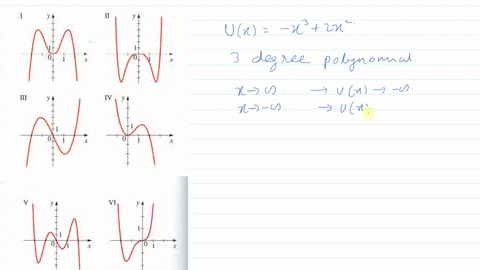 SOLVED:A polynomial function is given. a. Describe the end behavior of ...