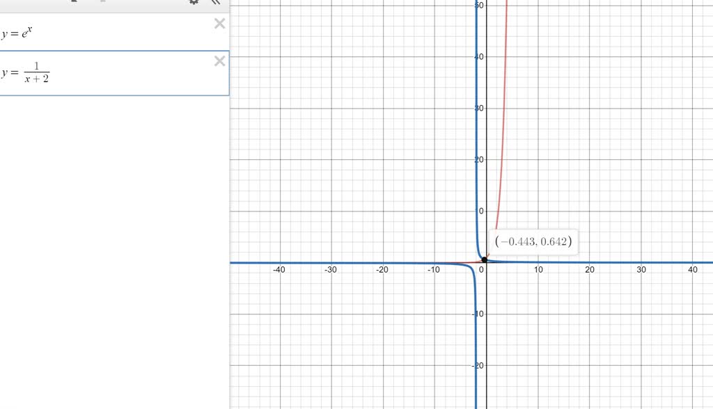 solved-the-techniques-for-solving-equations-introduced-in-this-numerade