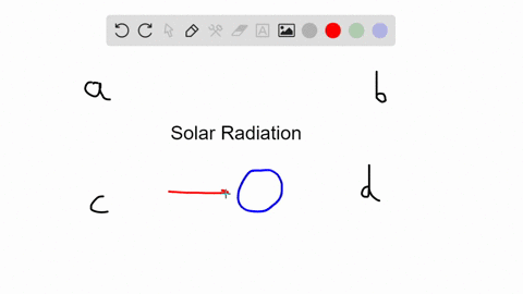 the-most-solar-radiation-reaches-the-ground-at-___-a-the-equator-b-the-north-pole-c-midlatitudes-d-t