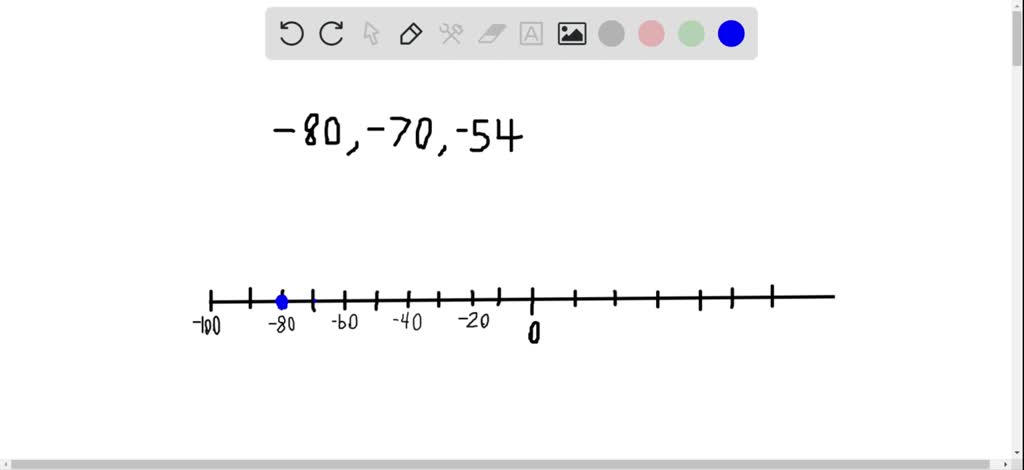 solved-graph-the-temperatures-on-a-number-line