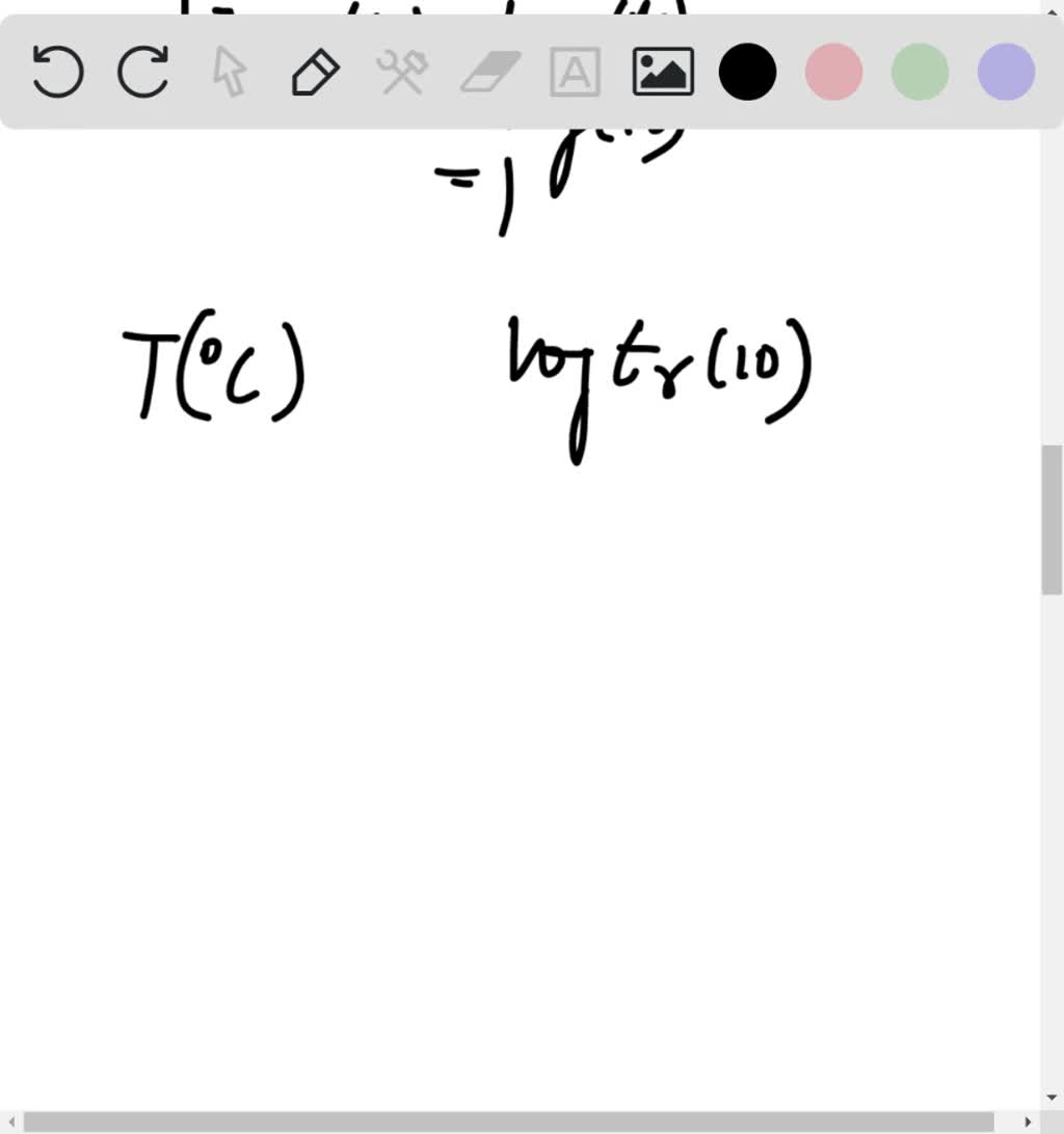 SOLVED A hypothetical AX type of ceramic material is known to have a