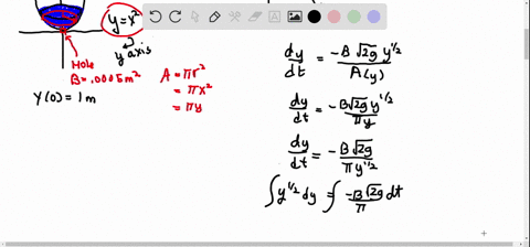 a-tank-has-the-shape-of-the-parabola-yx2-revolved-around-the-y-axis-water-leaks-from-a-hole-of-area-