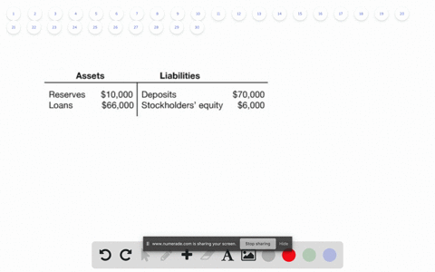 Solved Give The Formula For The Simple Deposit Multiplier If The Required Reserve Ratio Is 20 Percent What Is The Max